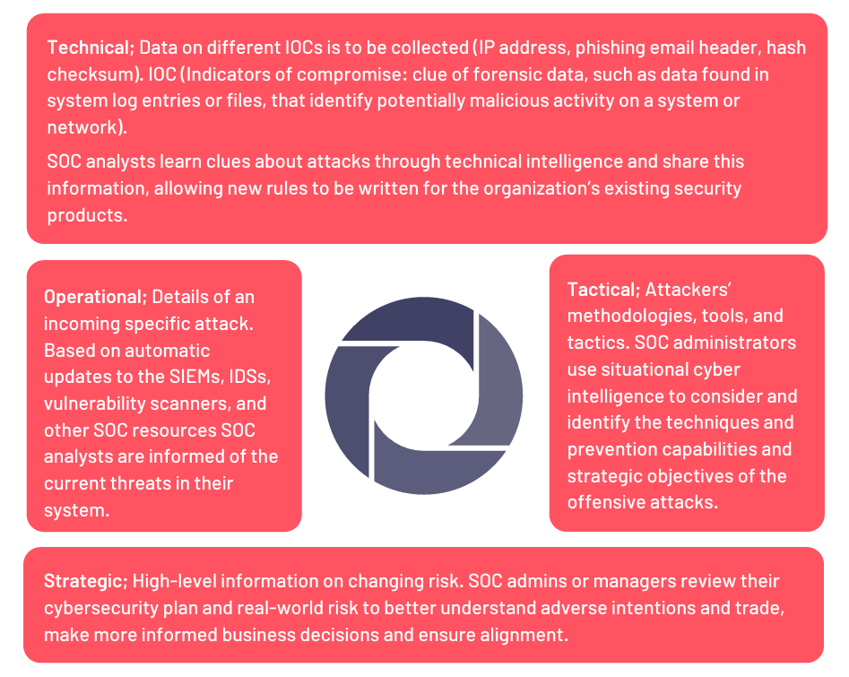 cisos first 100 days