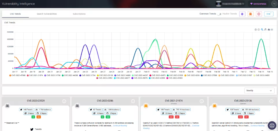 You can follow CVE trends on SOCRadar Vulnerability Intelligence