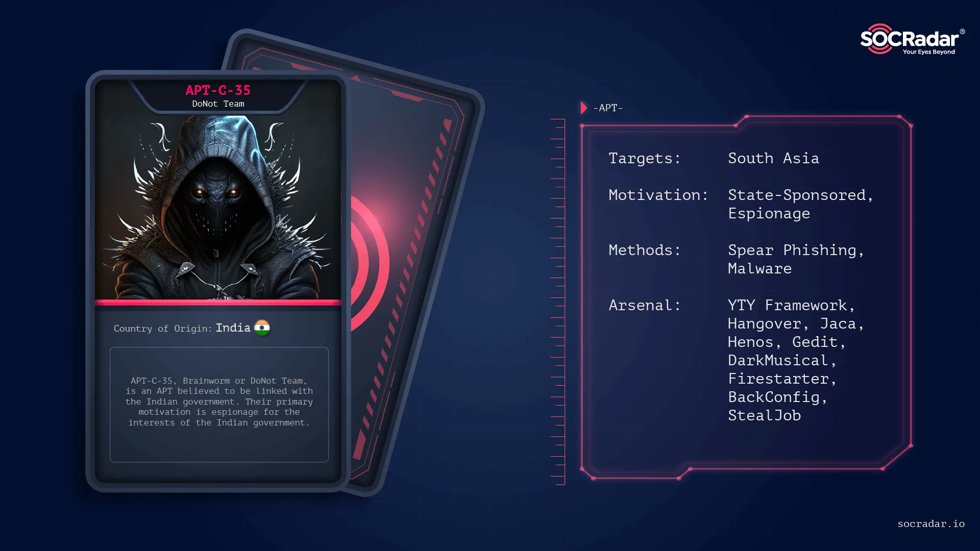 SOCRadar® Cyber Intelligence Inc. | Dark Web Profile: APT-C-35 / DoNot Team