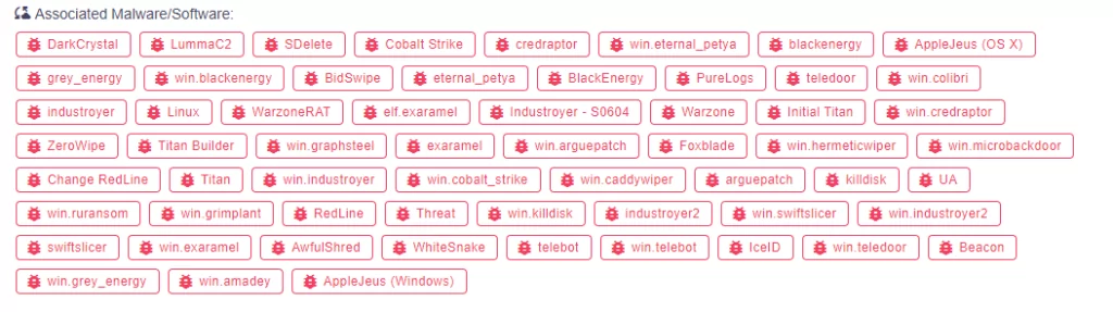 Sandworm associated malware / software