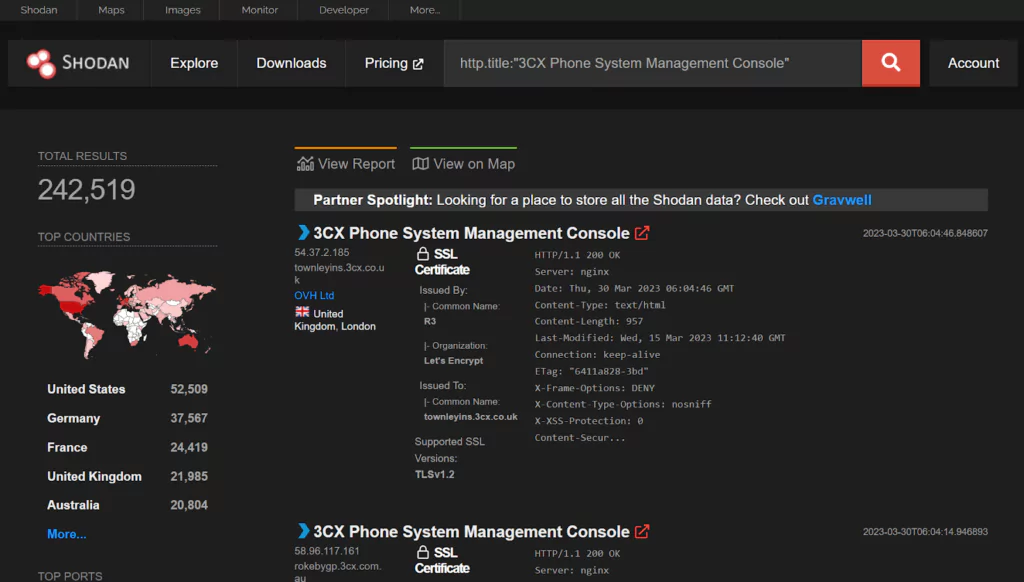 Shodan's result shows there are 242,519 publicly exposed 3CX systems.