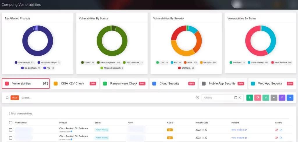 SOCRadar Company Vulnerabilities