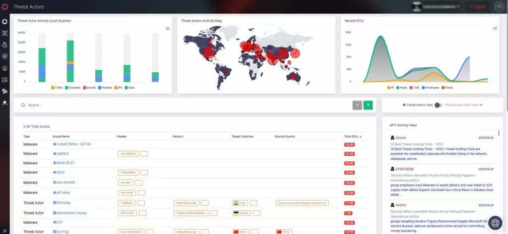 SOCRadar’s Threat Actor and Malware Intelligence tab.