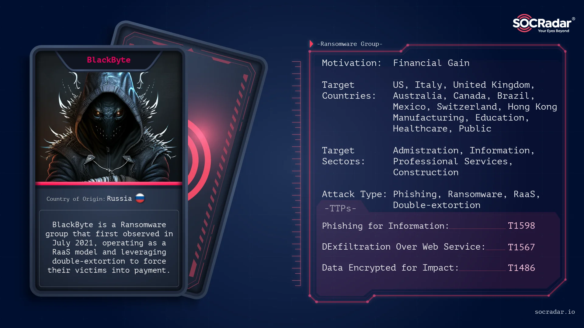 BlackByte ransomware dark web profile