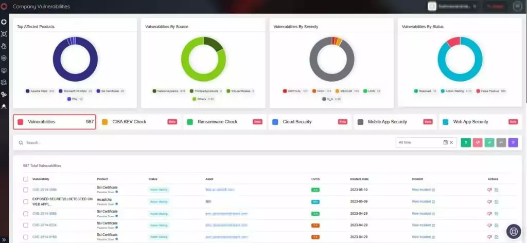 SOCRadar’s Company Vulnerabilities