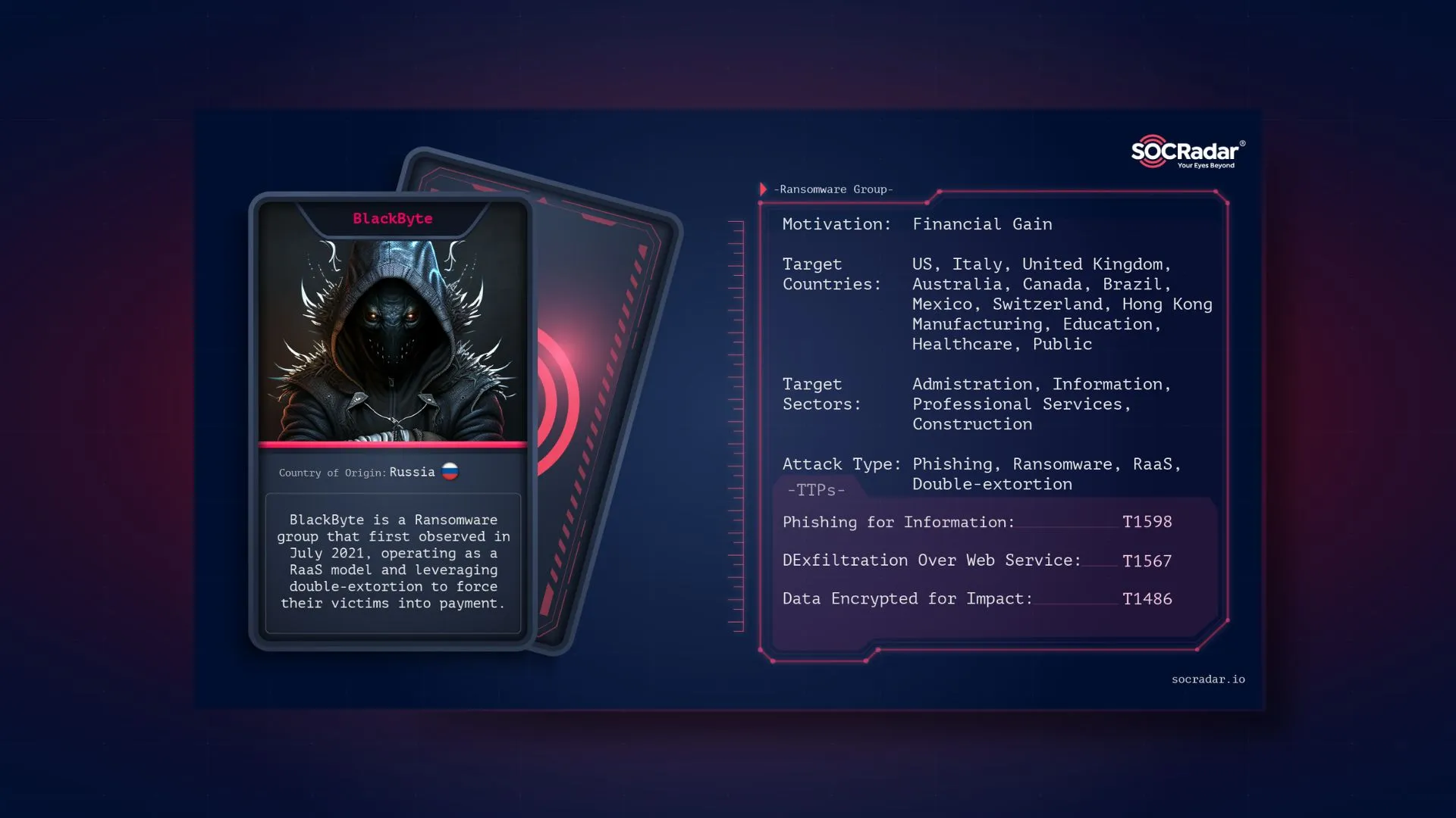 SOCRadar® Cyber Intelligence Inc. | Dark Web Profile: BlackByte Ransomware
