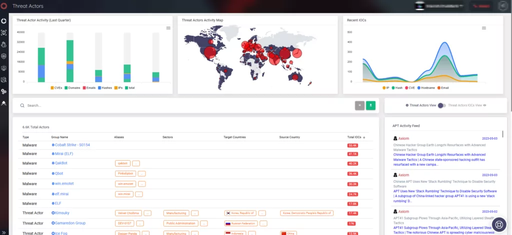 SOCRadar’s Threat Actor Tracking tab