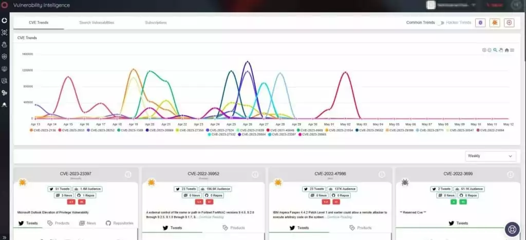 SOCRadar’s Vulnerability Intelligence (CVE-2023-32243)