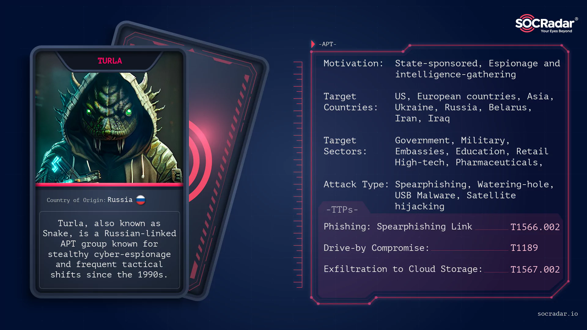 SOCRadar® Cyber Intelligence Inc. | Dark Web Profile: Turla