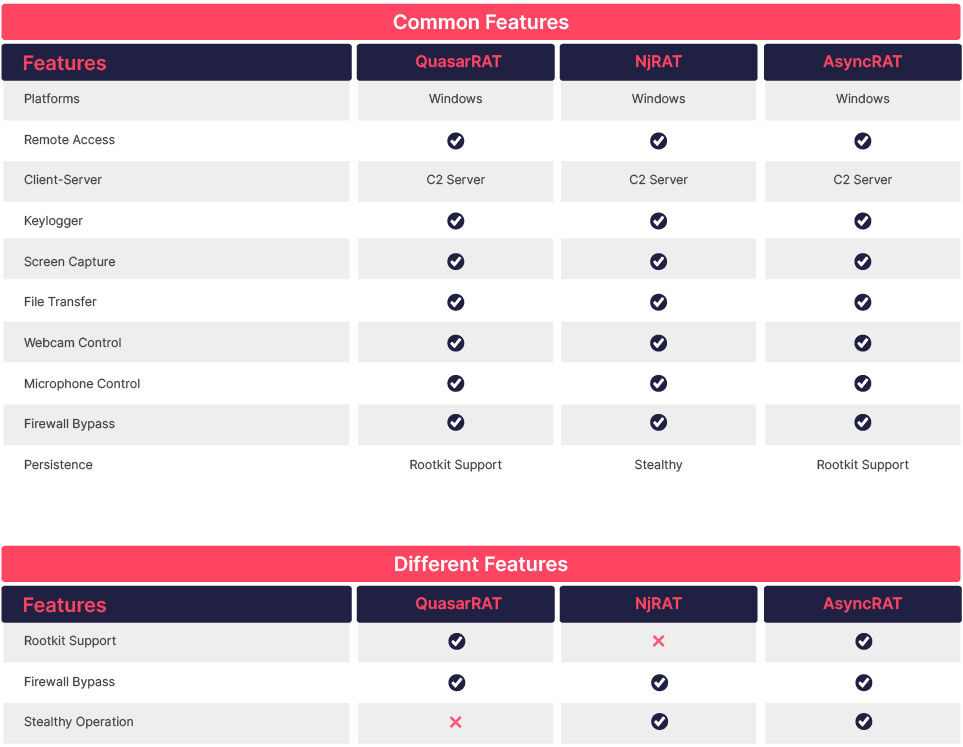 SOCRadar Platform: Threat Hunting