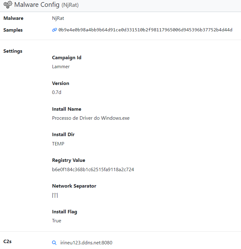 TTPs and Common Features