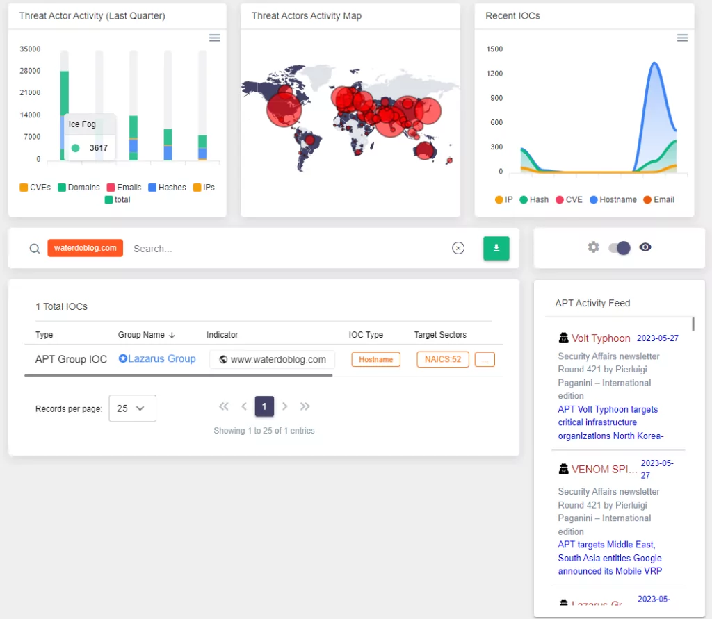 Threat actor activity on SOCRadar platform