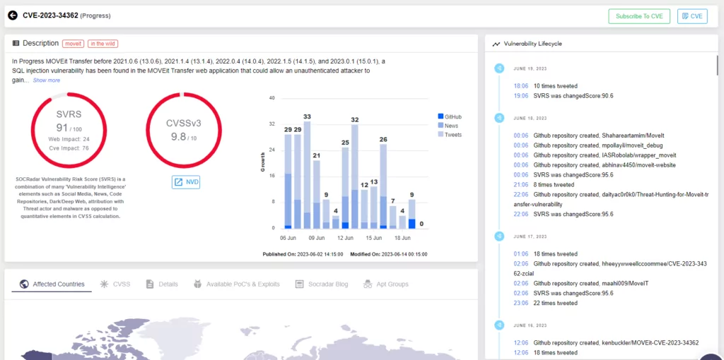 MOVEit Vulnerability (CVE-2023-34362) page on SOCRadar Vulnerability Intelligence