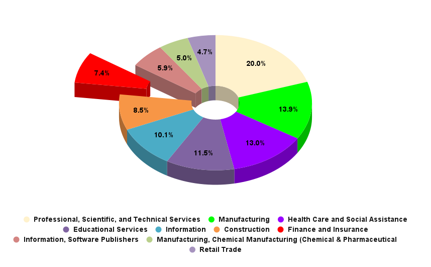 Most targeted industries in 2023’s first two quarters.