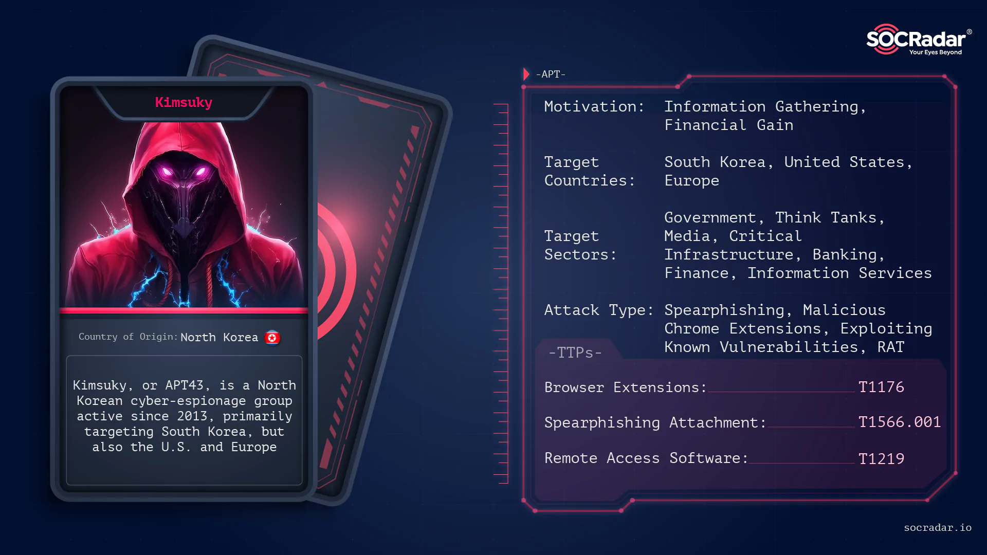 SOCRadar® Cyber Intelligence Inc. | Dark Web Profile: Kimsuky