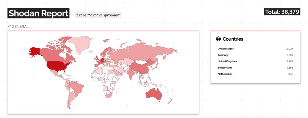 Citrix Gateway users as of July 18, 2023