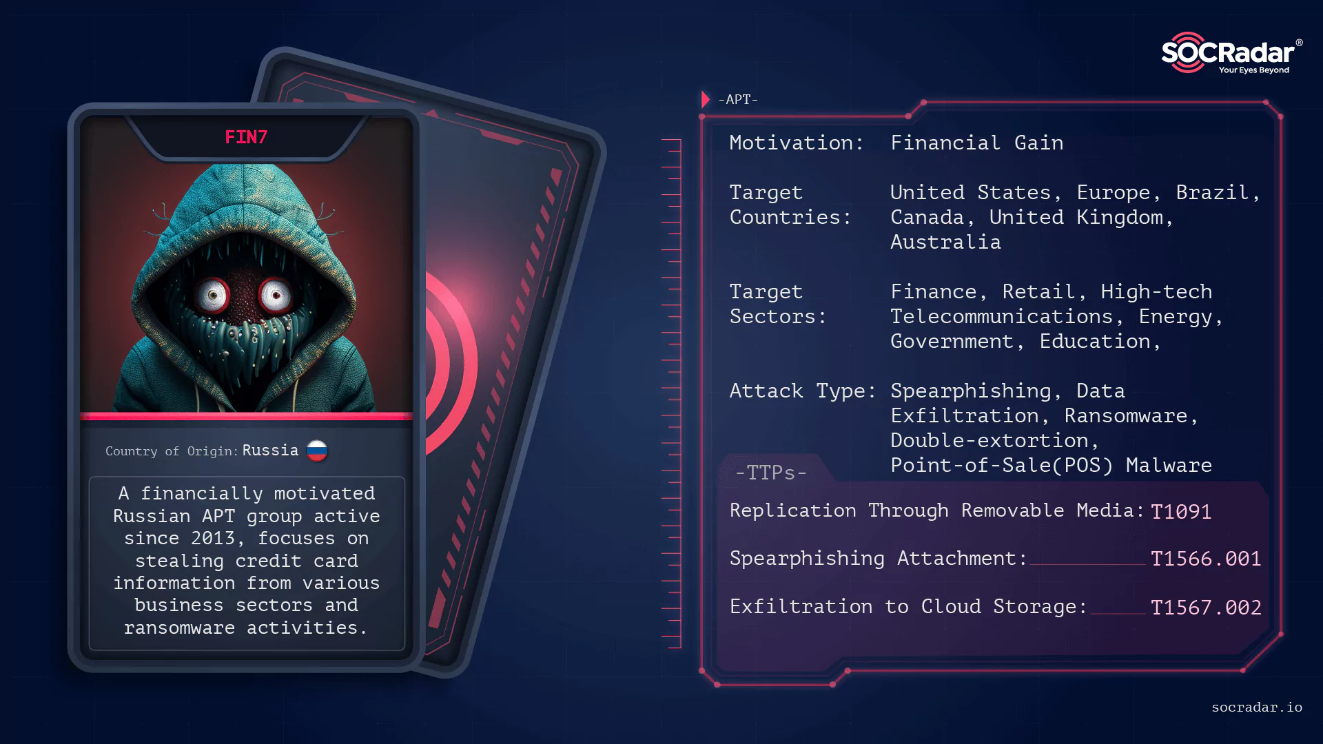 SOCRadar® Cyber Intelligence Inc. | Dark Web Profile: FIN7