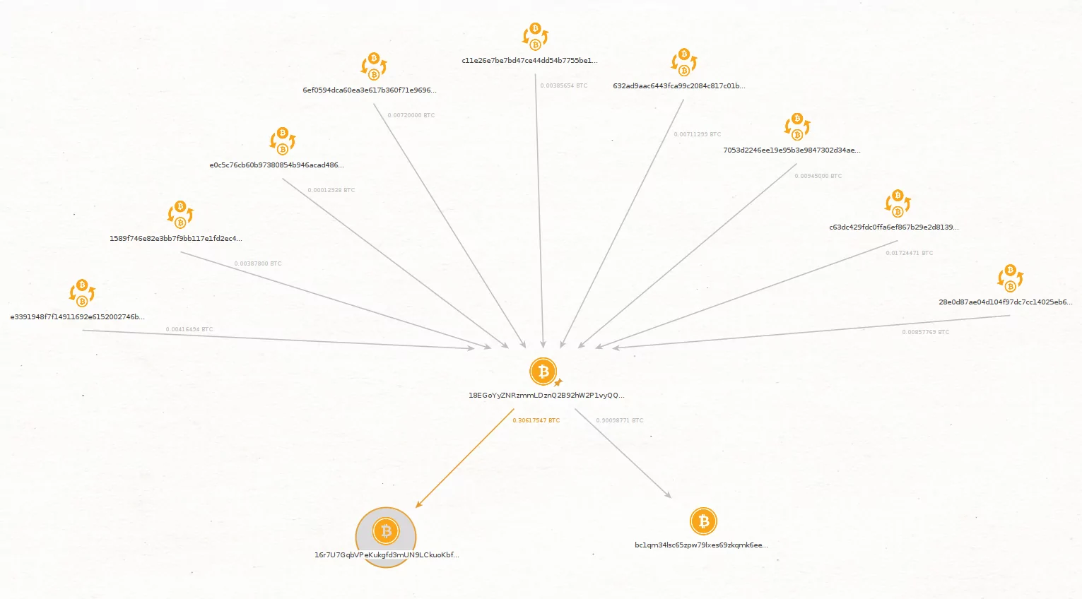The Black Box of GitHub Leaks: Analyzing Companies’ GitHub Repos