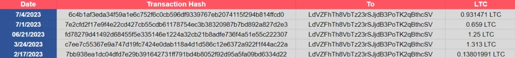 LTC transactions, FUD