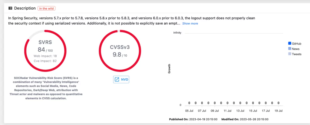 Vulnerability card for CVE-2023-20862 from SOCRadar’s Vulnerability Intelligence Module