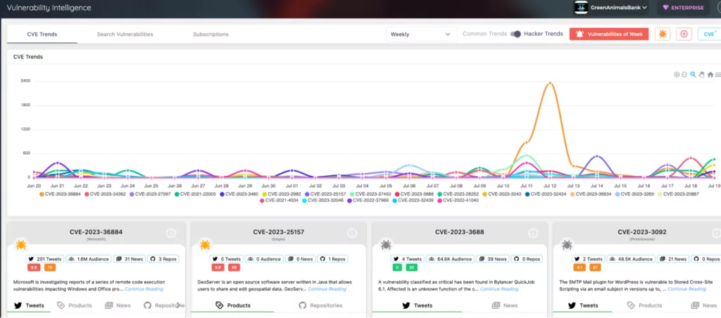 SOCRadar’s Vulnerability Intelligence Module