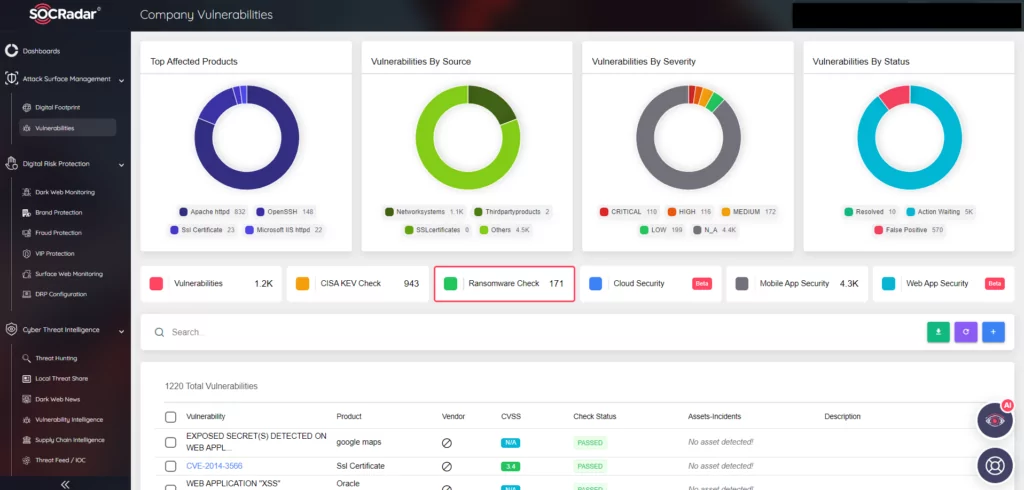 Figure 5. SOCRadar Vulnerability-Ransomware Check, LockBit interview