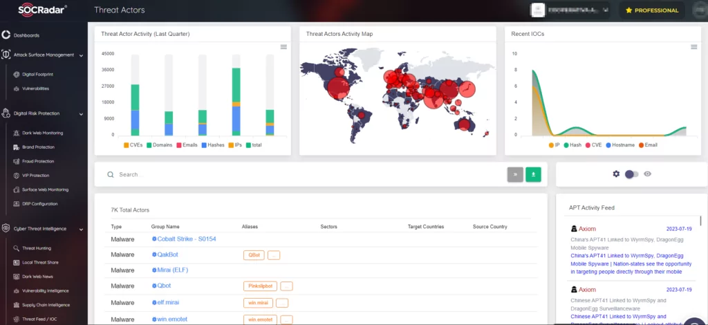 SOCRadar Threat Actor Module, Clop
