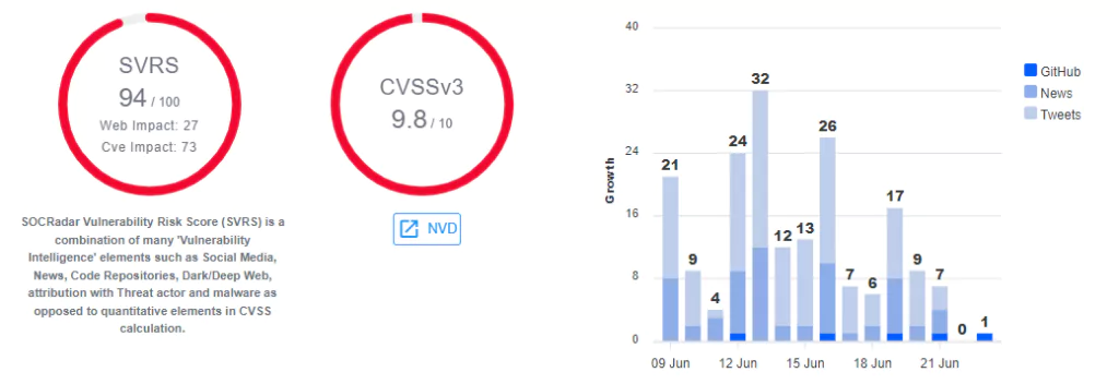 SOCRadar Vulnerability Risk Scoring - SVRS