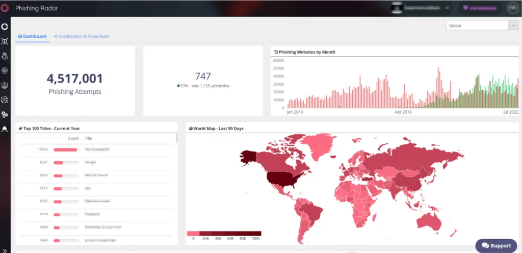 SOCRadar detects millions of possible phishing attempts every year.