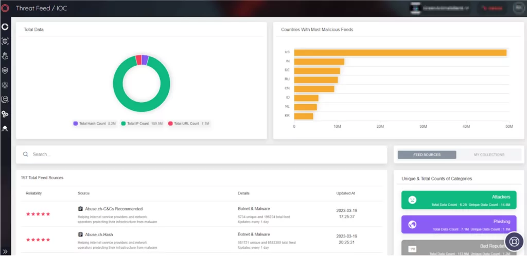 SOCRadar provides reliable and effective IoC feeds to organizations to prepare for emerging attacks.