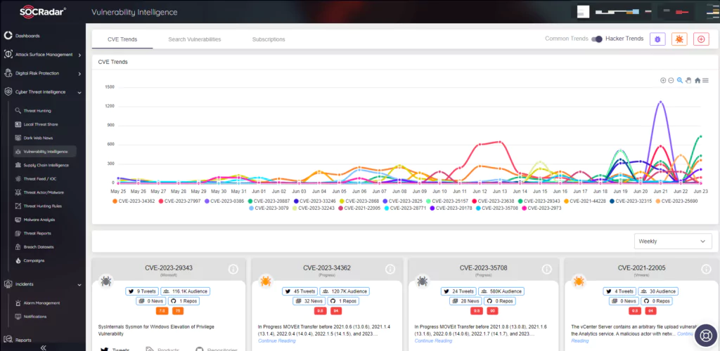 Vulnerability Intelligence module on SOCRadar platform, Truebot