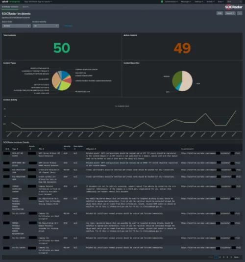 With the Splunk application, all alarms presented by SOCRadar is transferred to Splunk