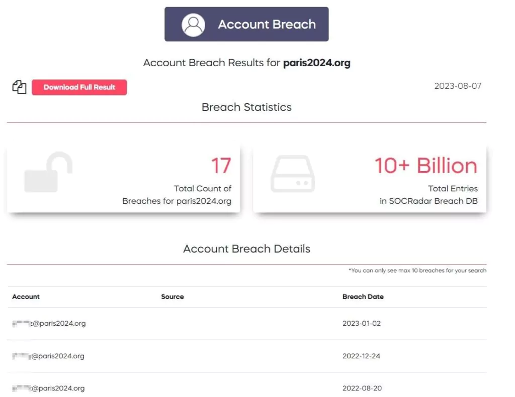 Account Breach  (Free service of SOCRadar XTI Labs) query results of ‘paris2024[.]org’ domain
