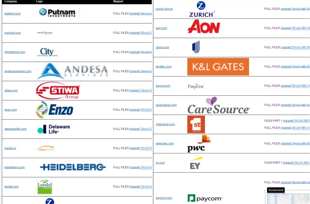 The victims whose data Clop has made available via Torrent