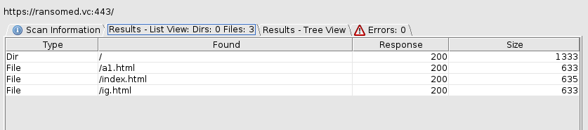 Figure 7. Dirbuster output of ransomed.vc domain