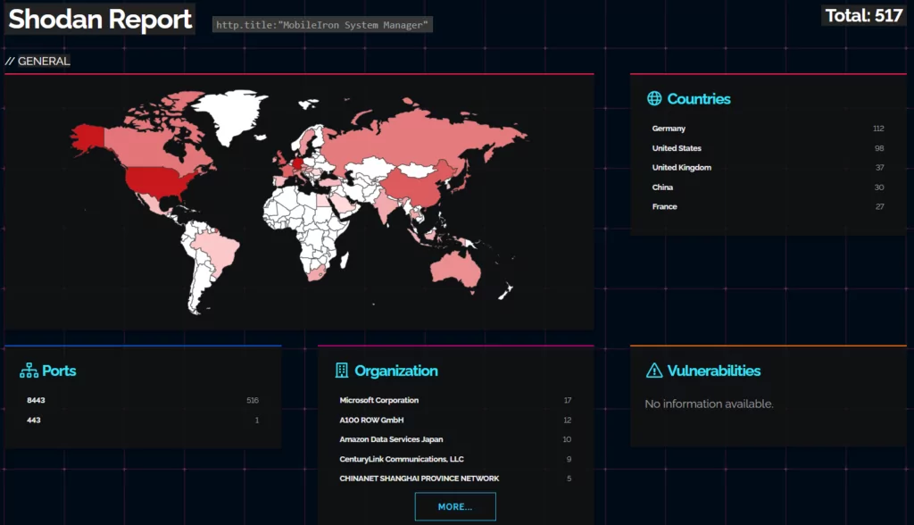 Total instances on Shodan: 517