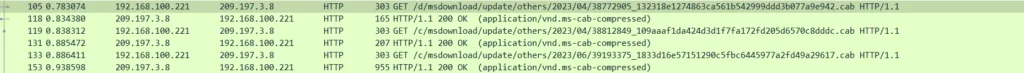 Figure 7. It downloads the files to the system with HTTP GET requests to various pages.