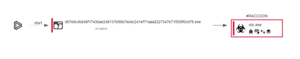 Figure 9. Process tree of “vbc[.]exe” dumped by the sample. (any.run) 