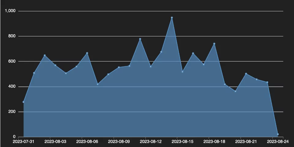 IPS signature of Adobe ColdFusion exploitation attempts. (Fortinet)