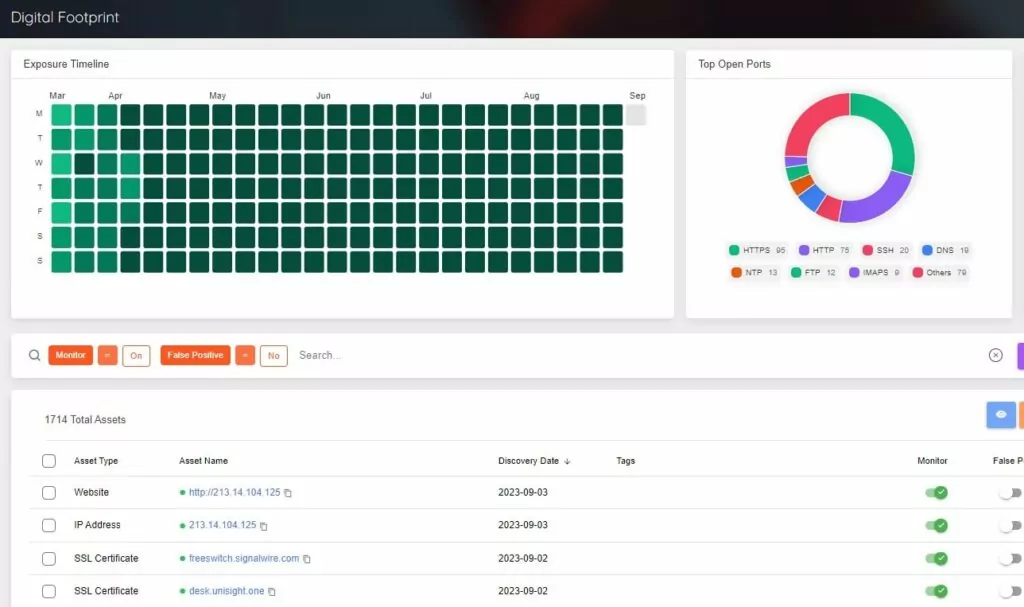 SOCRadar XTI platform Attack Surface Management/Digital Footprint module