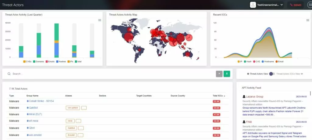 SOCRadar XTI platform Cyber Threat Intelligence/Threat Actor & Malware module