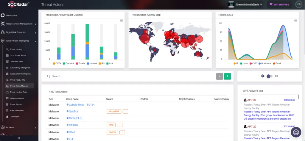 SOCRadar Cyber Threat Intelligence/Threat Actors, storm-0558