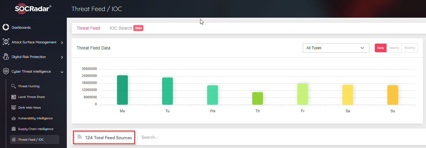 Surge in Attention Towards Critical Vulnerabilities in QNAP QTS and NAS Services (CVE-2023-23368, CVE-2023-23369)
