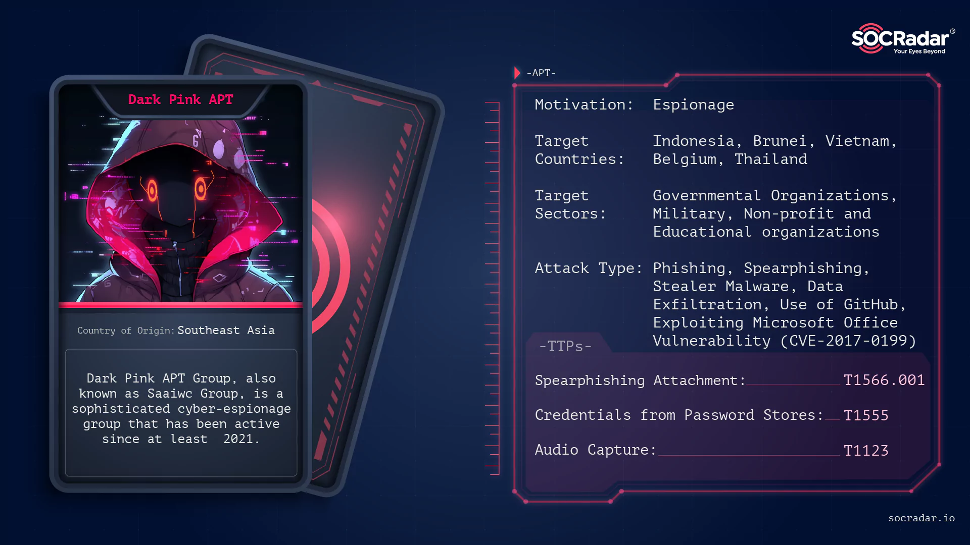 SOCRadar® Cyber Intelligence Inc. | Dark Web Profile: Dark Pink APT Group