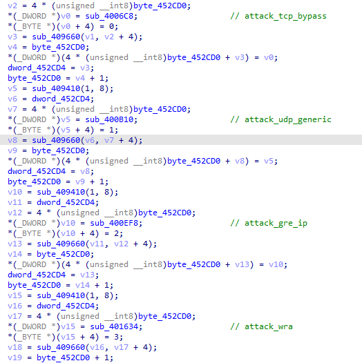 hailBot attack methods (NSFOCUS), hailbot kiraibot catddos