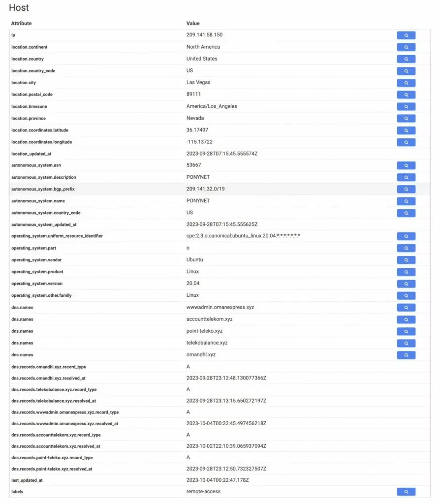 Exposed host information. (Source: X)