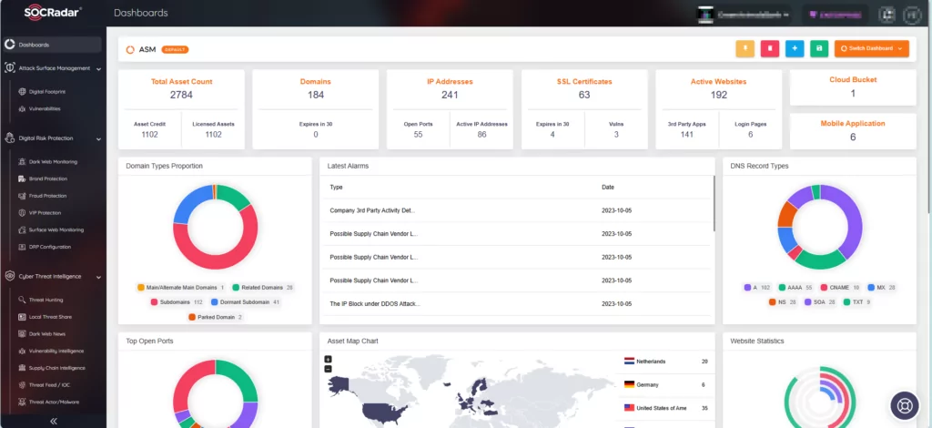 SOCRadar XTI platform dashboard (Widgets from ASM module), red cross