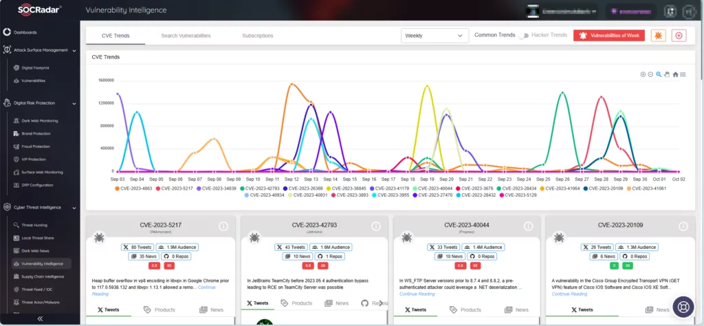 SOCRadar Cyber Threat Intelligence/Vulnerability Intelligence