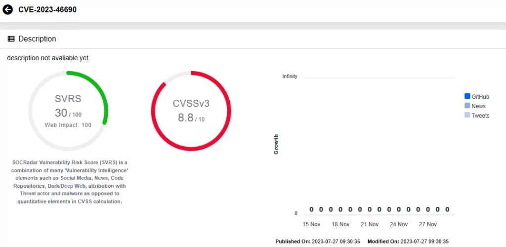 Vulnerability card of CVE-2023-46690 (SOCRadar Vulnerability Intelligence)